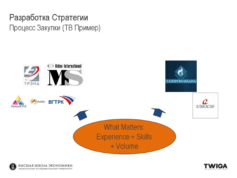 What Matters: Experience + Skills + Volume Разработка Стратегии Процесс Закупки (ТВ Пример) What Matters: Experience + Skills + Volume Разработка Стратегии Процесс Закупки (ТВ Пример)